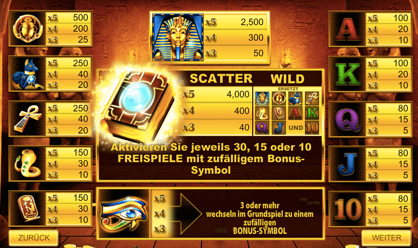 Book of ra gewinn tabelle Book of ra gewinn tabelle