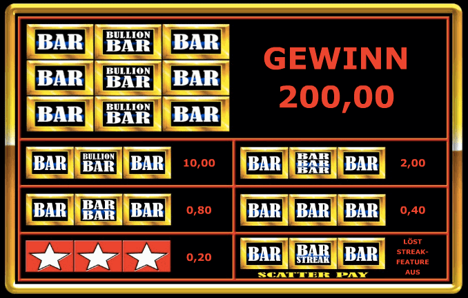 Paytable bei Bullion Bars