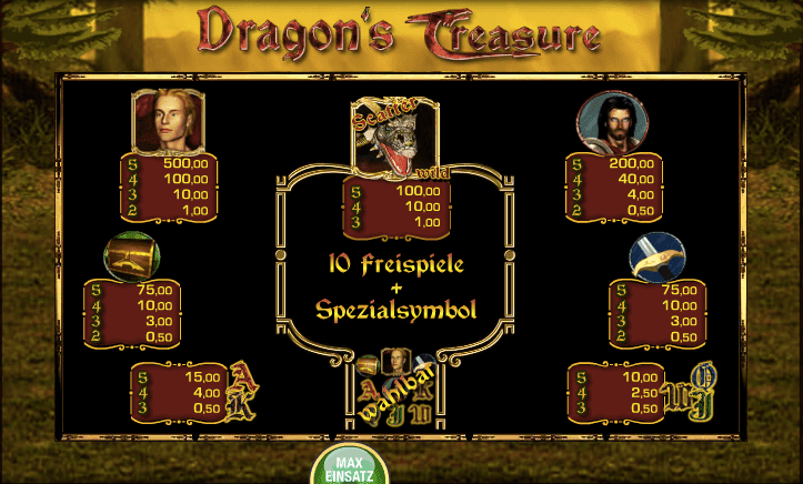 Dragons Treasure Symbole