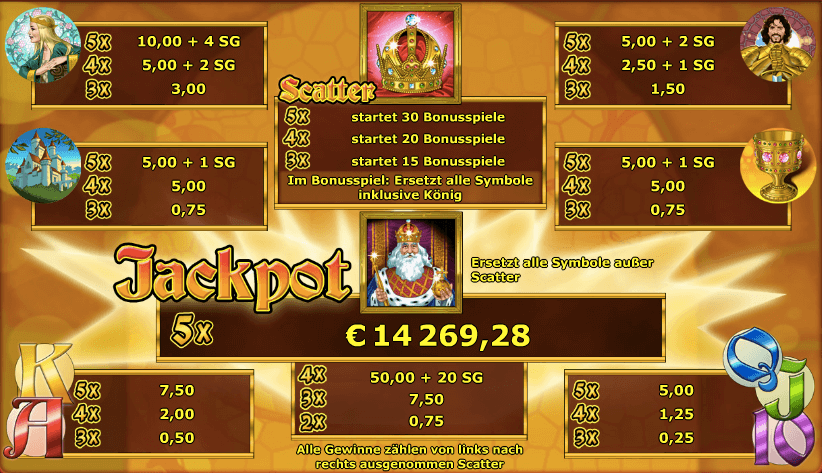 Symbole des King's Treasure Slots