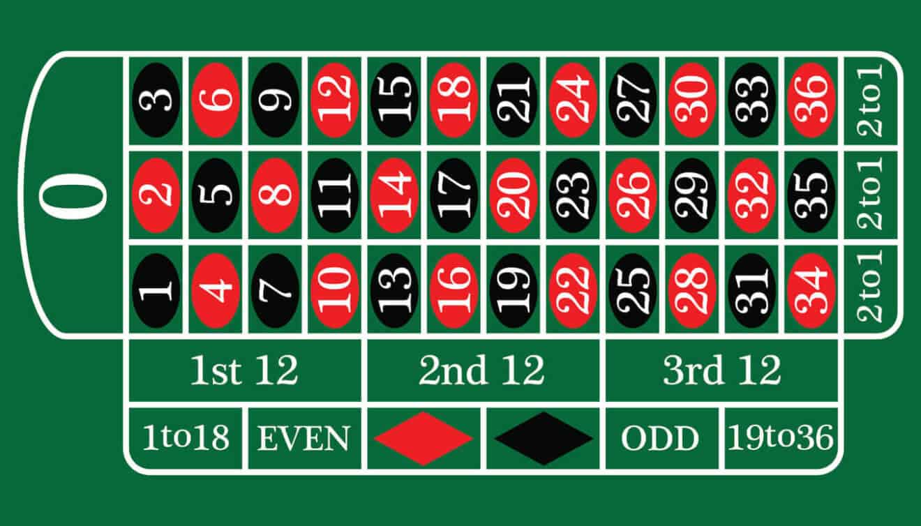 Roulette online spielen - Arten & besten Anbieter in 2025