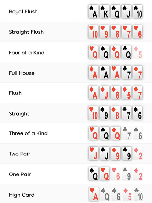 Poker Werte Reihenfolge
