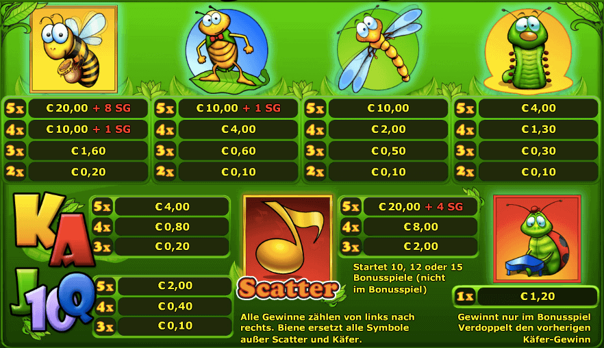 Gewinne- und Symbolübersicht des Bugs n Bees Spielautomaten
