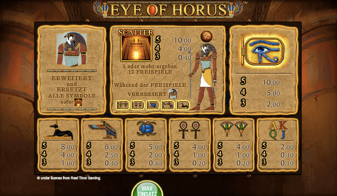 Übersicht der Symbole und Gewinnmöglichkeiten von Eye of Horus online