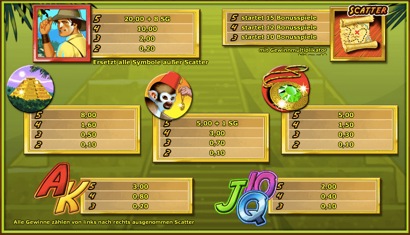 Gewinnübersicht und alle Symbole beim Quest for Gold Spielautomaten