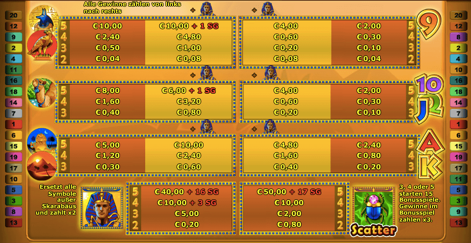 Alle Ramses II Symbole & Gewinne im Überblick im Stargames Casino