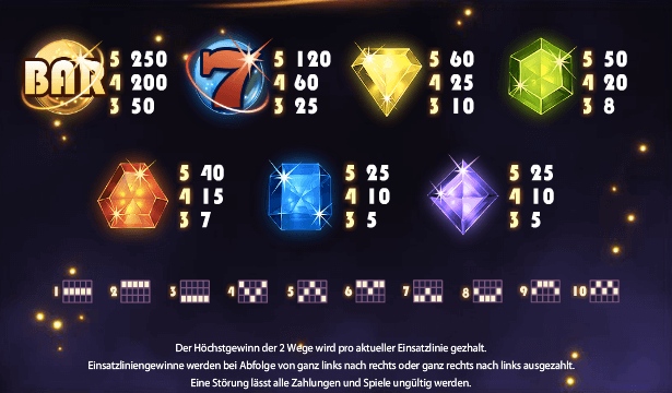 Gewinnhöhen und die Übersicht der Symbole des Starburst Slots